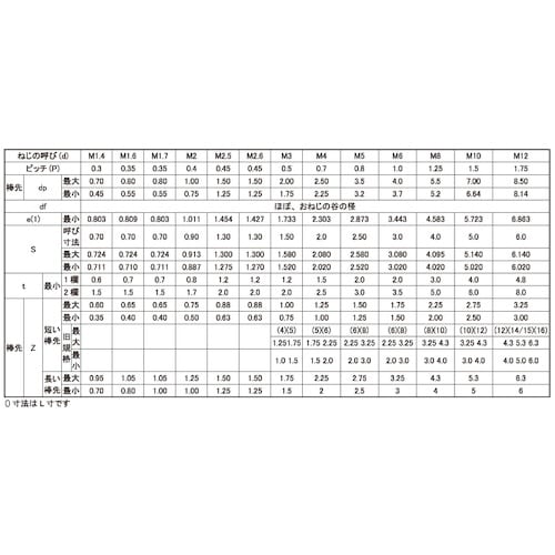 SUNCO HS(アンスコ(棒先 10×30 (7