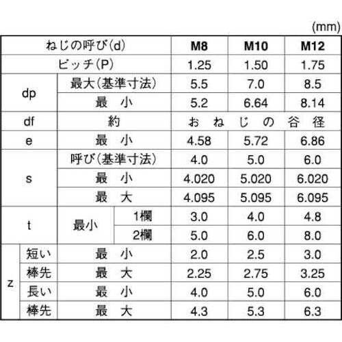 SUNCO HS(東工舎(棒先 12×60 (2本