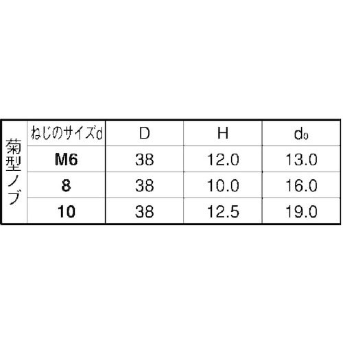 SUNCO ステンレス サムスクリュ−(全ネジ 菊