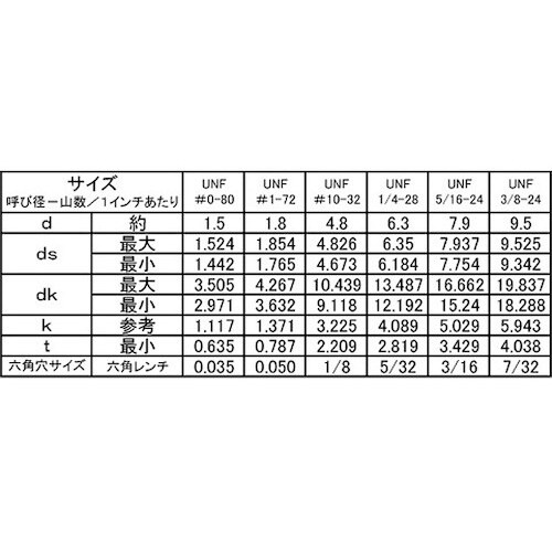 SUNCO サラCAP(UNF 3/8−24×3/