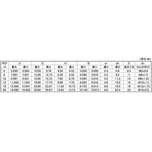 SUNCO GOSHOショルダーBT SHタイプ
