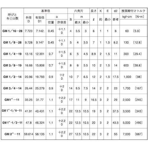SUNCO GOSHOプラグ(沈み GM 3/8
