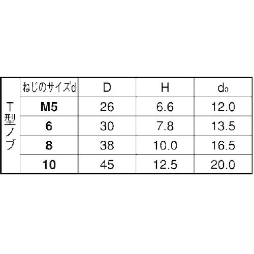 SUNCO サムスクリュ−(全ネジ T型(黒 5×