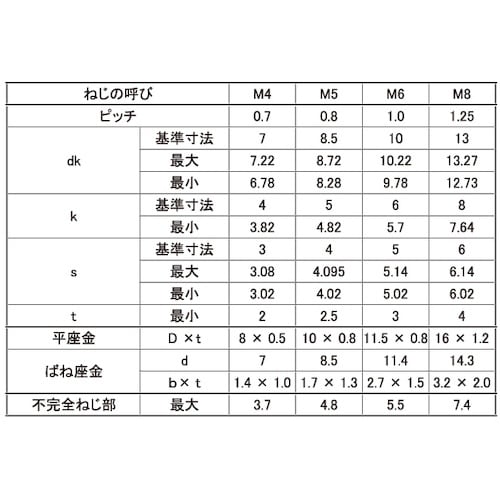 SUNCO ユニクロ 10.9CAP P=4 岡井