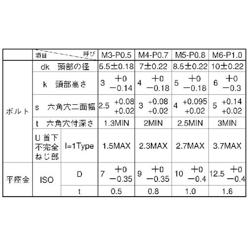 SUNCO ユニクロ 10.9CAP I=1 5