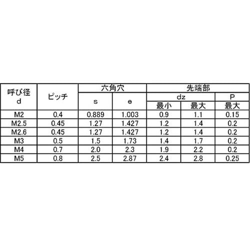 SUNCO 三価ブラック HS(ナガイ CCP 2