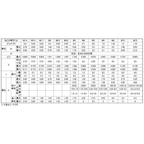 SUNCO 3価ホワイト HS(アンスコ(棒先 6