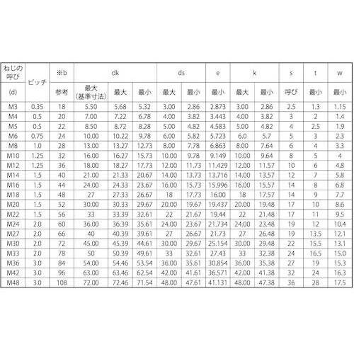 SUNCO ステンCAP(六角穴付きボルト) 細目