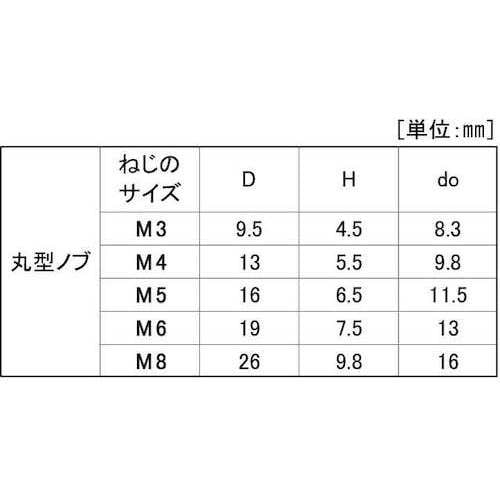 SUNCO サムスクリュ−(半ネジ 丸型(黒26