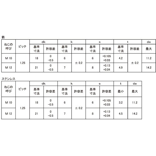 SUNCO SUSボタンCAP 細目P1.25 1