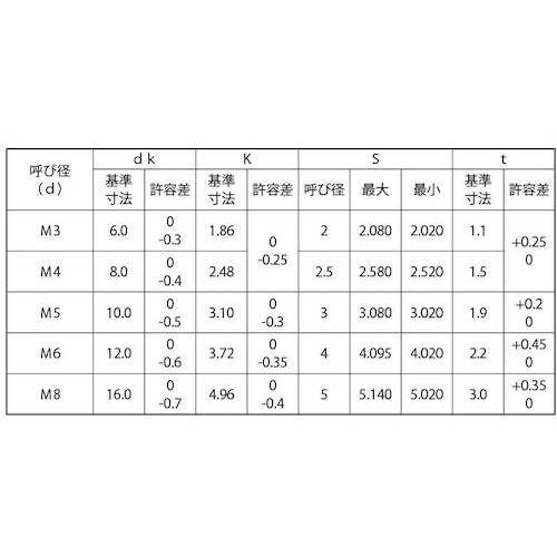 SUNCO SUSサラCAP 興津螺旋製 4×10