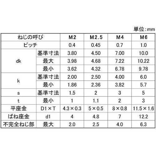 SUNCO BK ステンCAP I=4 2×6 (