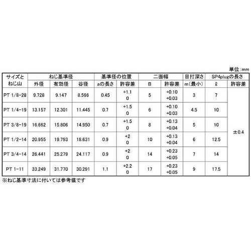 SUNCO SUSプラグ(沈み 左ネジ PT 1/