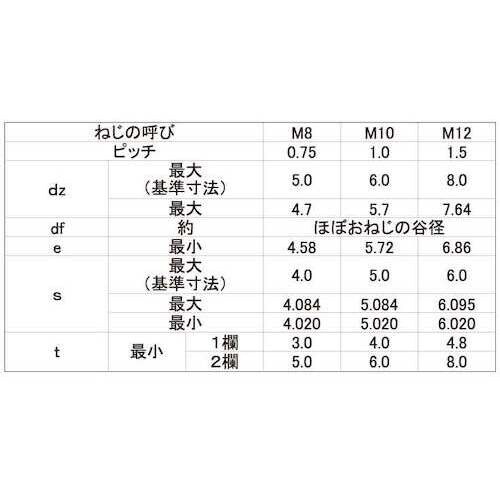 SUNCO HSクボミ先 細目ピッチ0.75 8×