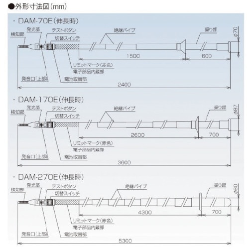 中部精機 交流検電器(全天候型)(高圧ー特別高圧用