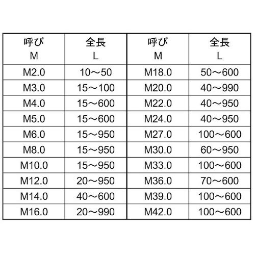 SUNCO 鉄寸切(荒先 6X420 (1本入)