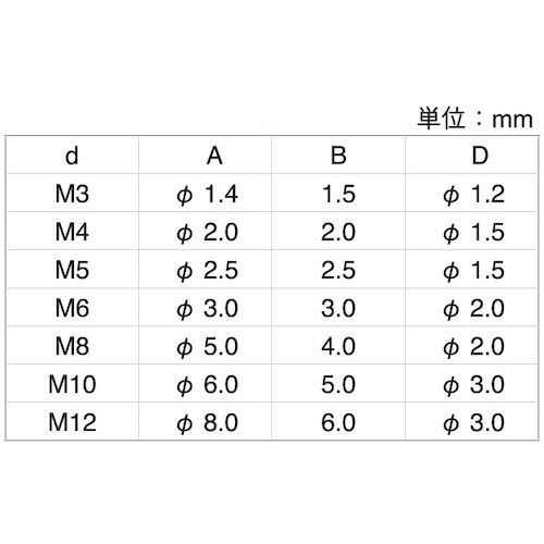 SUNCO SUS304 エアー抜きHS(クボミ先