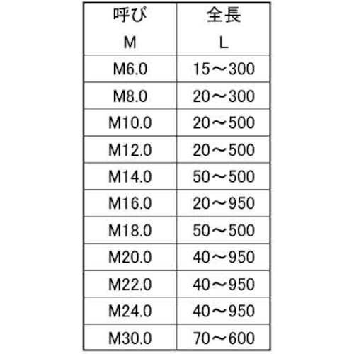 SUNCO ユニクロ SNB7 寸切(平先) 12