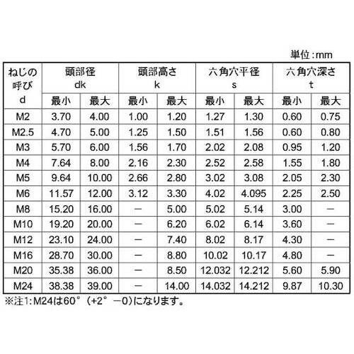 SUNCO チタン サラCAP 2×8 (10本入