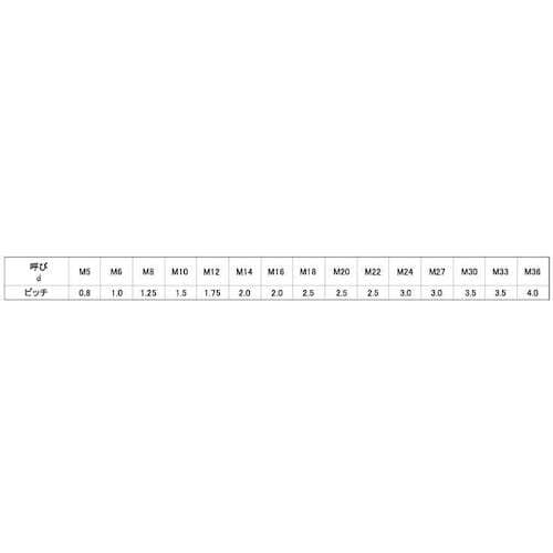 SUNCO SUS−8.8 BUMAXメーター寸切
