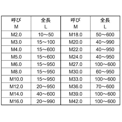 SUNCO 鉄寸切(荒先 16X105 (1本入)