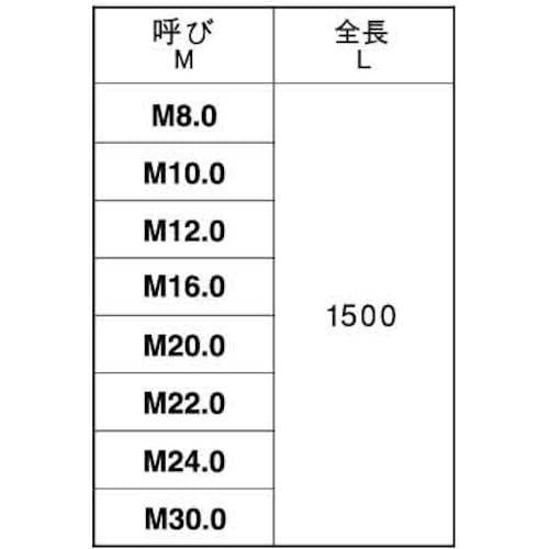 SUNCO 鉄寸切 M36X1500 (1本入)