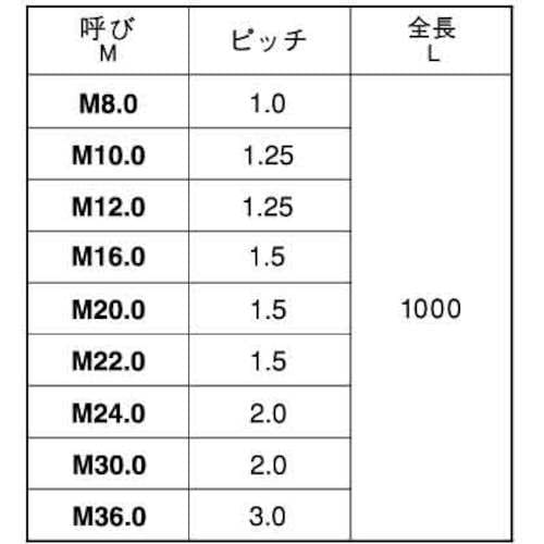SUNCO メーター寸切 細目P=1.0 M8X1