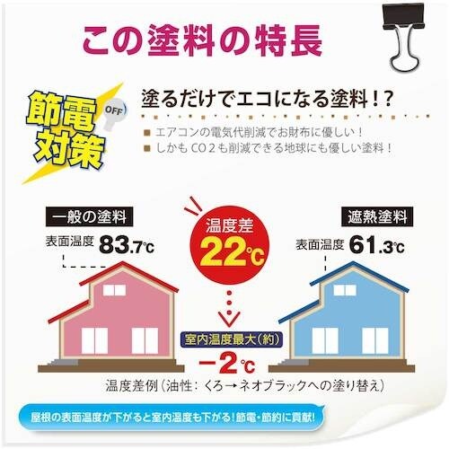 KANSAI 水性シリコン遮熱屋根用 新クリーム