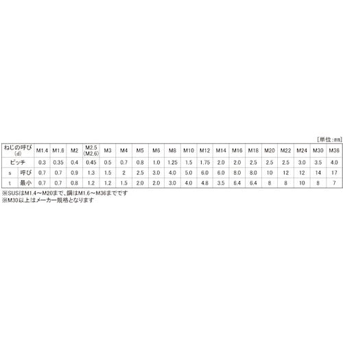 SUNCO SUS316L HS クボミ先 8×8