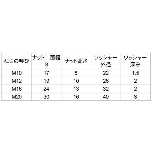 SUNCO ユニクロ ケミカルセット (NTX2