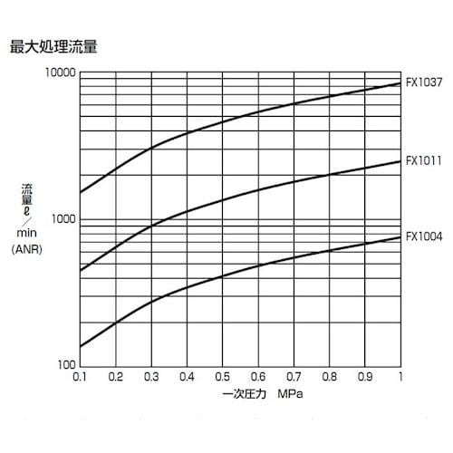 CKD ドレンセパレータ
