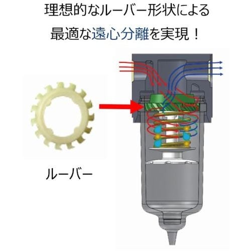 CKD ドレンセパレータ