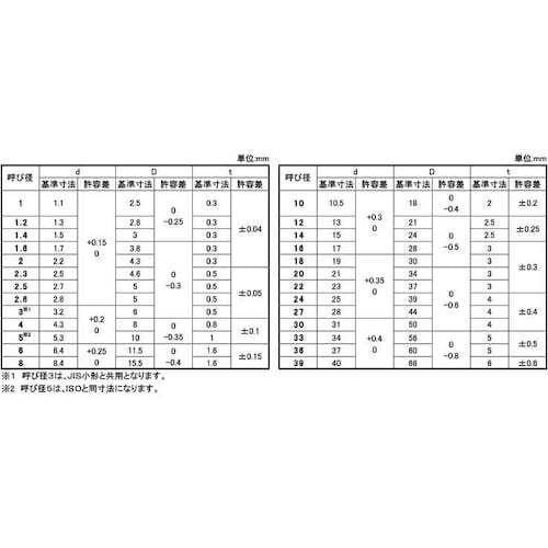 SUNCO ステンW(ISO小形 8X15.5