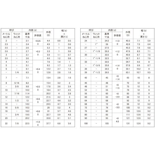 SUNCO SW(2号 M16(100本入り)