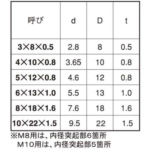 SUNCO ナイロンW(組込用 8X18X1.
