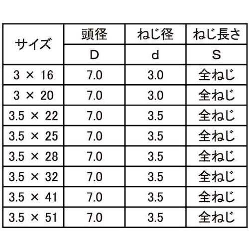 SUNCO SUS410(+)軽天 フレキ 3 X