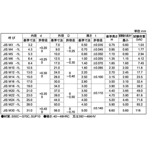 SUNCO SUS皿ばねW ネジ用軽 (JIS B