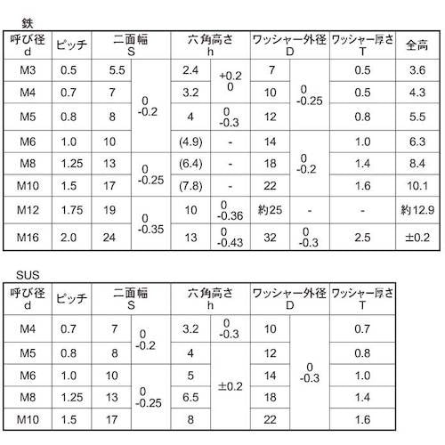 SUNCO SUS 皿バネナット コート付 M1
