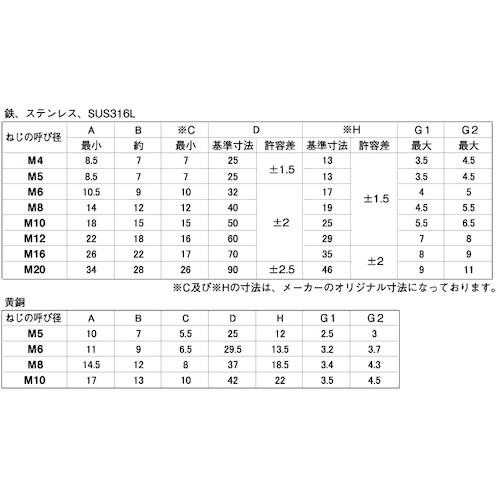 SUNCO ステンレス ちょうボルト(1種 16