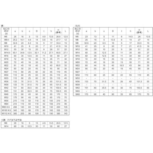 SUNCO SUS アイボルト M5(L=13
