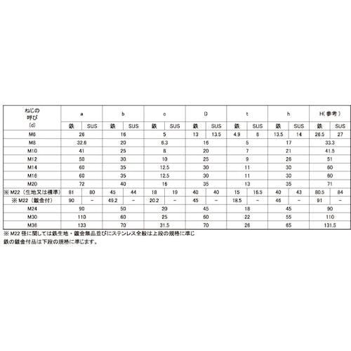 SUNCO アイボルト(足長 8 X 30 (