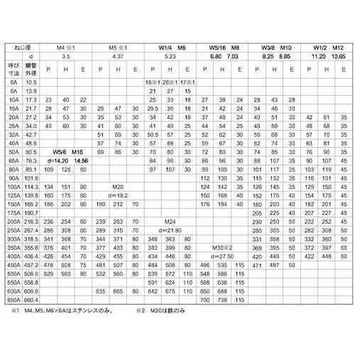 SUNCO Uボルト 鋼管用 6 X 25A (