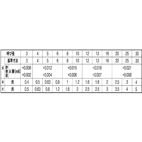 SUNCO S45C−Q 平行ピン(A種 3 X