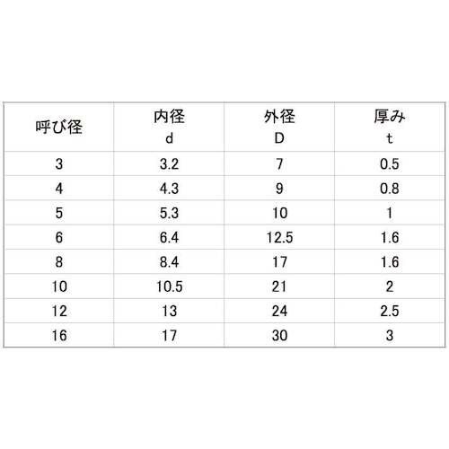 SUNCO レニ−W(M6 6X12.5X1.