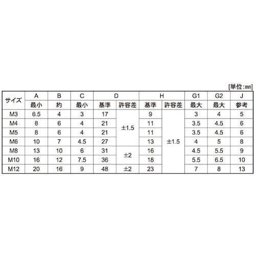 SUNCO 冷間蝶ボルト(R) D=31 8 X