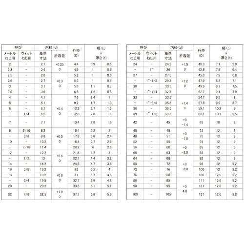 SUNCO SW(2号 M3(980本入り)