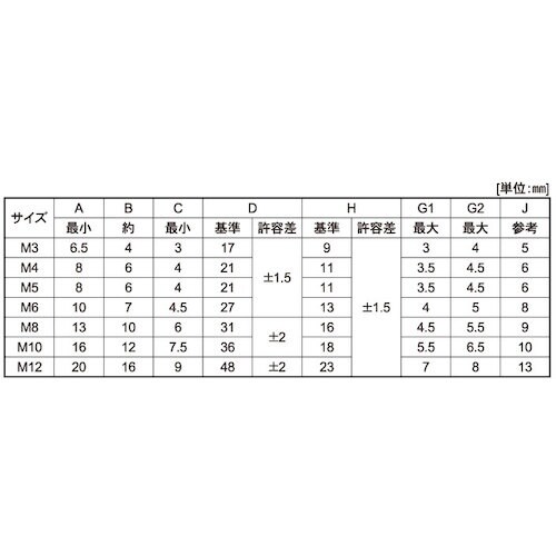 SUNCO 三価ホワイト 冷間蝶ボルト(R) D=