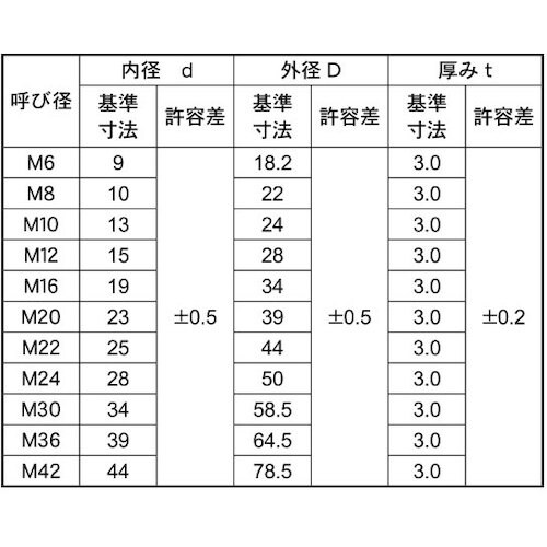 SUNCO 絶縁ワッシャー(FRP M10 (