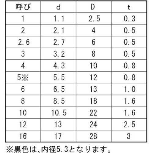 SUNCO ナイロンW 8X18X1.6 (1
