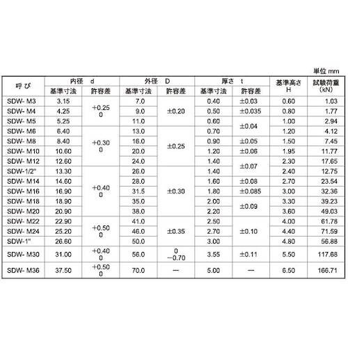 SUNCO ニッケル 皿ばねW(ネジ用 SDW−